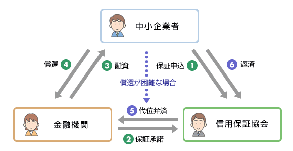 保証制度の概念図