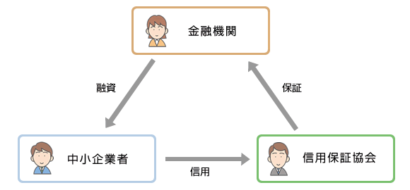 保証制度の役割：フロー図